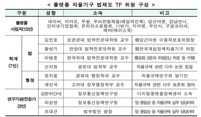 과학기술정보통신부 제공