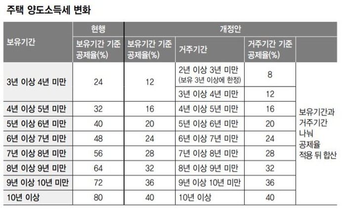  ※ 이미지를 누르면 크게 볼 수 있습니다.