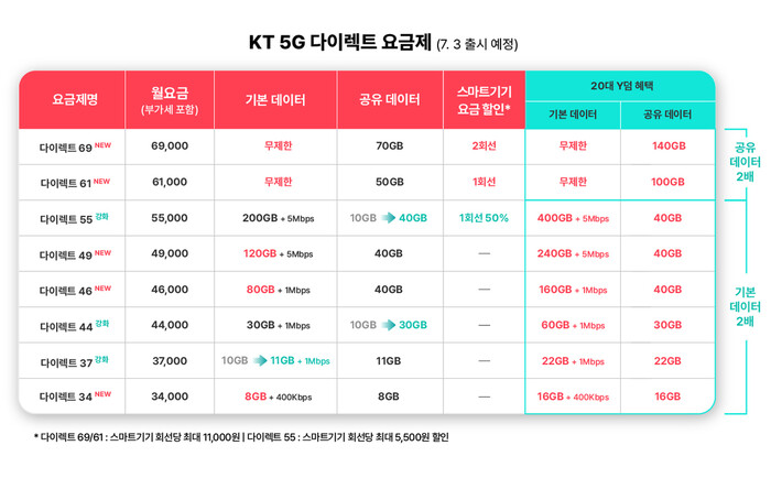 케이티 제공