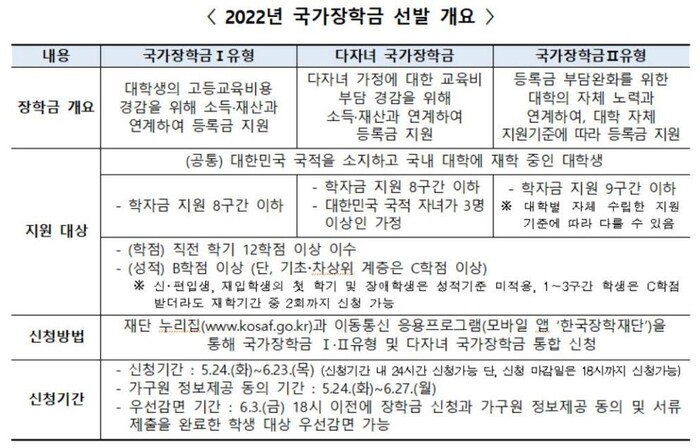 한국장학재단 제공