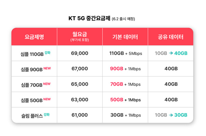 케이티 제공