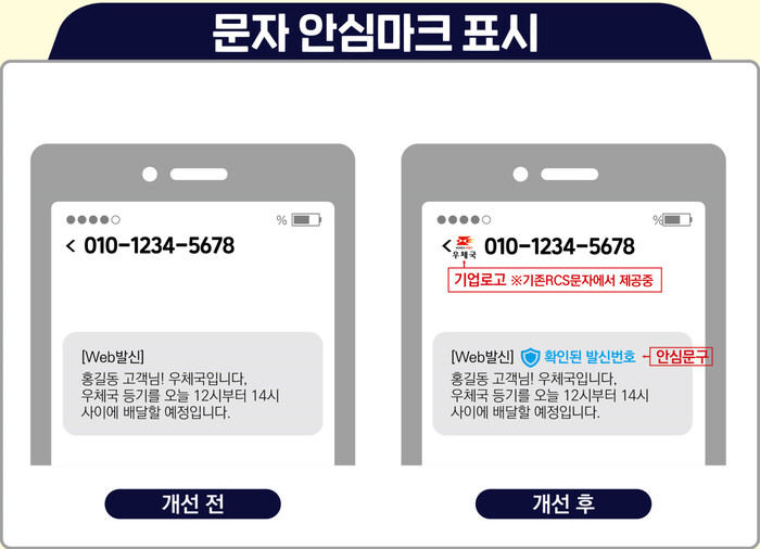 금융·공공기관이 보낸 문자에 인증 마크와 안심 문구를 표시하는 제도가 오는 10월 시범 도입된다. 보이스피싱 대응 범정부 태스크포스 제공