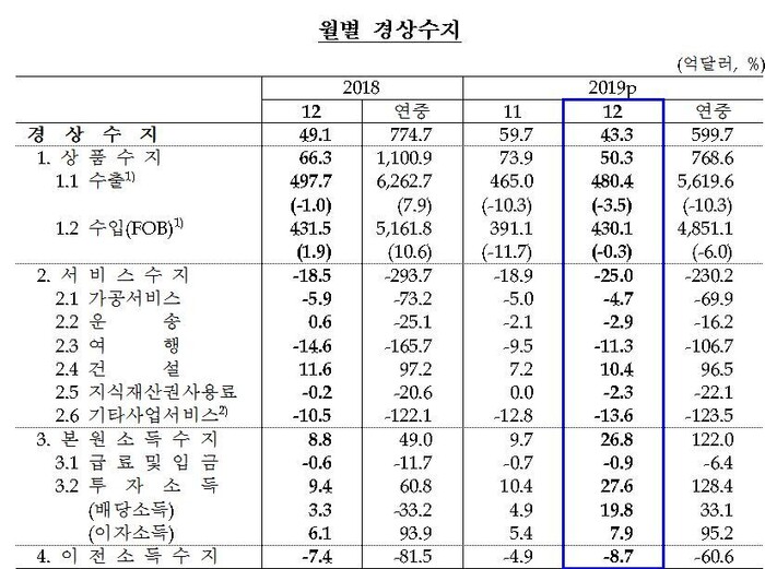  ※ 이미지를 누르면 크게 볼 수 있습니다.