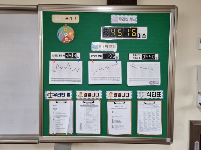 원-달러 환율, 오늘의 주가, 세금과 우리 반 법 등이 붙어 있는 교실 게시판 모습. 옥효진 교사 제공