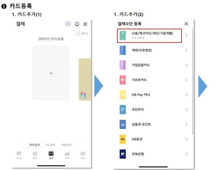 22일부터 1개의 카드사 결제앱에서도 다른 카드사의 카드를 등록하고 이용할 수 있다. 사진은 케이비(KB)국민카드의 간편결제앱에서 다른 카드를 등록하는 모습. 여신금융협회