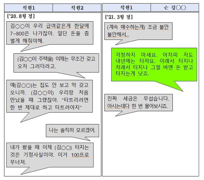 ‘빌라왕’ 김씨 및 직원들 간의 대화 녹취록. 서울경찰청 제공.