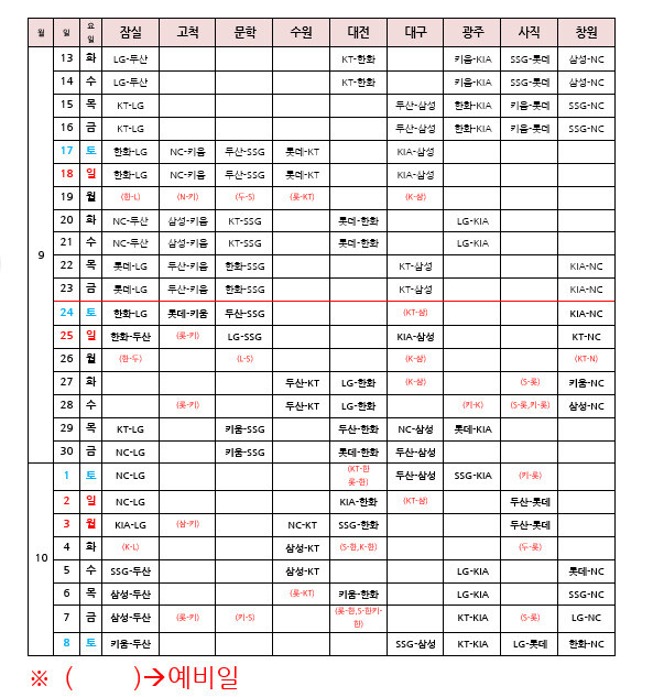 2022 신한은행 SOL KBO 정규시즌 잔여 경기 일정. KBO 제공