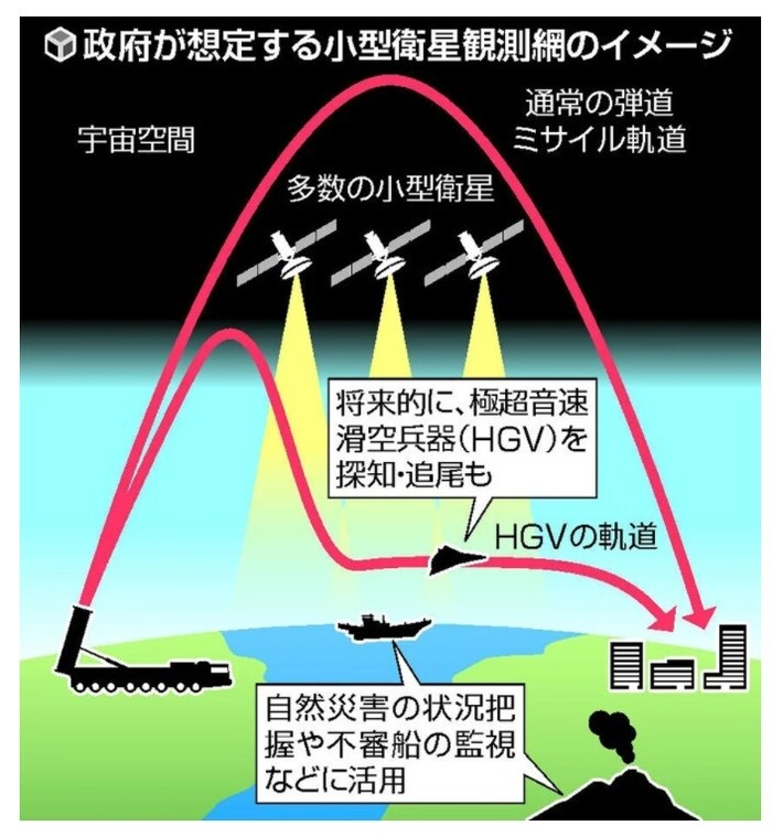 일본 정부가 구상하는 소형위성 관측망 이미지. &lt;요미우리신문&gt; 갈무리