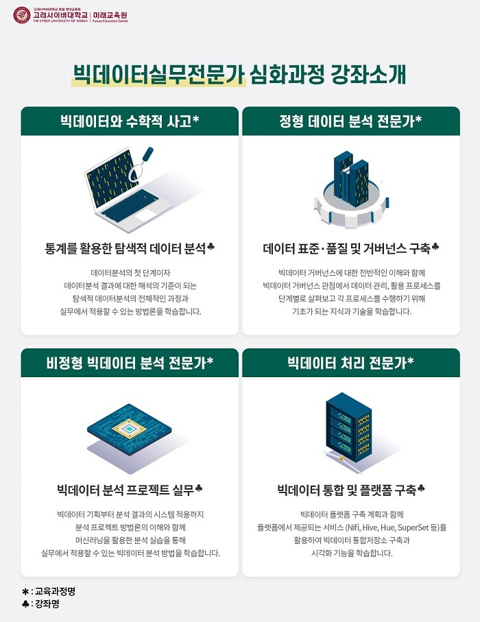 (&nbsp; &nbsp; &nbsp; &nbsp; &nbsp; &nbsp; &nbsp; &nbsp; &nbsp; &nbsp; &nbsp; &nbsp; &nbsp; &nbsp; &nbsp; &nbsp; &nbsp; &nbsp; &nbsp; &nbsp; &nbsp; &nbsp; &nbsp; 매치업 빅데이터실무전문가) 심화과정 강좌별 소개.고려사이버대 제공