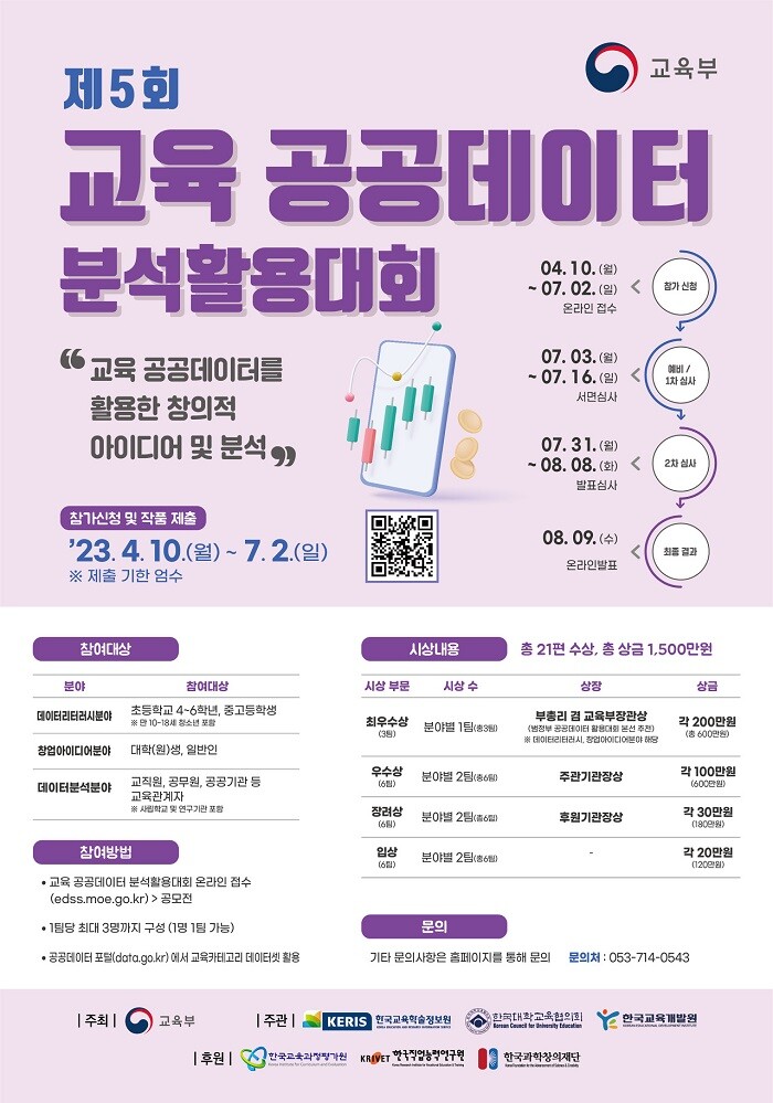 &nbsp; &nbsp; &nbsp; &nbsp; &nbsp; &nbsp; &nbsp; &nbsp; &nbsp; &nbsp; &nbsp; &nbsp; &nbsp; &nbsp; &nbsp; &nbsp; &nbsp; &nbsp; &nbsp; &nbsp; &nbsp; &nbsp; &nbsp; &nbsp; &nbsp; &nbsp; &nbsp; &nbsp; &nbsp;제5회 교육 공공데이터 분석활용대회_웹 포스터.덕성여대 제공