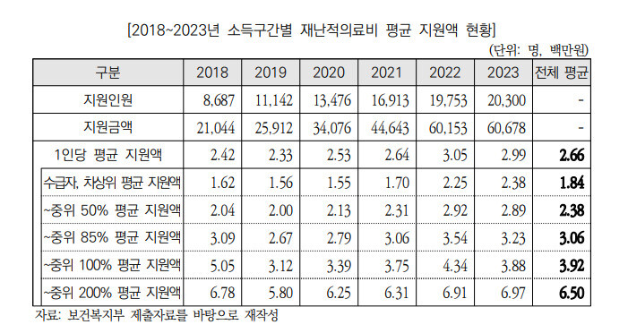 자료: 국회예산정책처(2023) ※ 이미지를 누르면 크게 볼 수 있습니다.