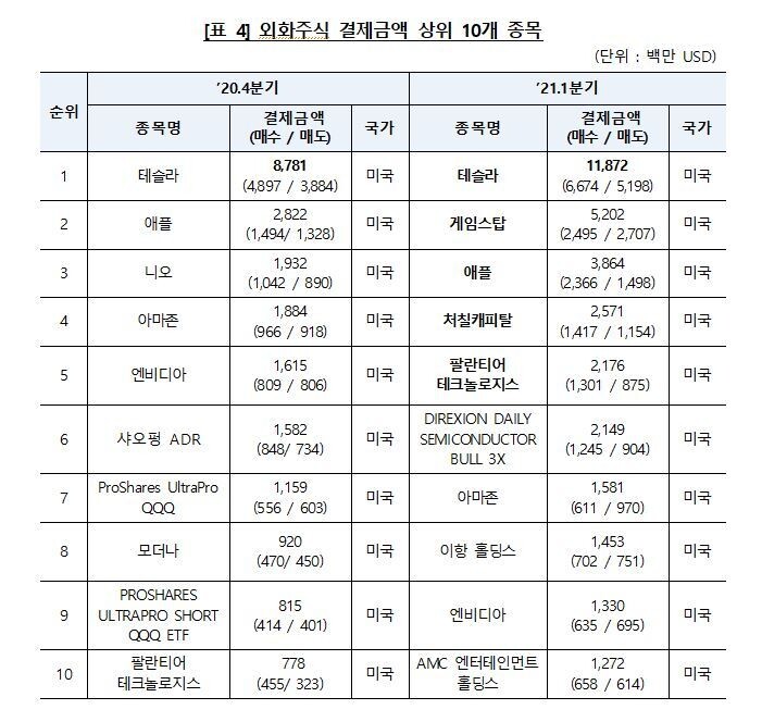  ※ 이미지를 누르면 크게 볼 수 있습니다.