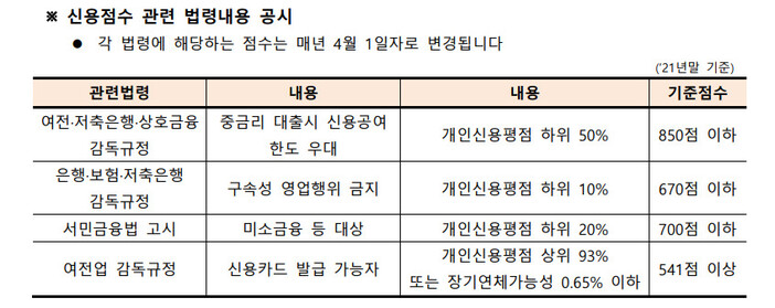 KCB 공시 화면 갈무리