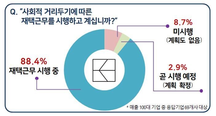 출처: 한국경영자총협회 ※ 이미지를 누르면 크게 볼 수 있습니다.