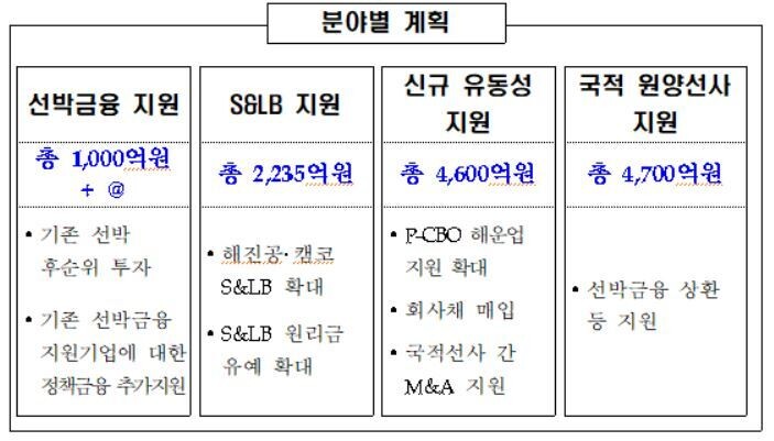 해양수산부 제공. ※ 이미지를 누르면 크게 볼 수 있습니다.