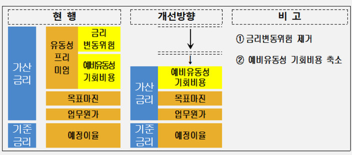자료: 금융감독원 ※ 이미지를 누르면 크게 볼 수 있습니다.