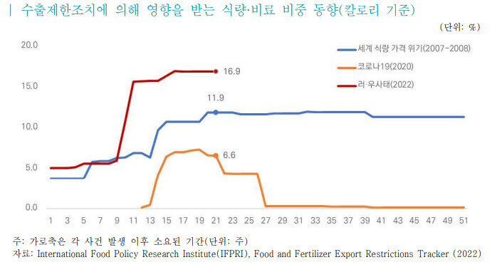 자료:한국무역협회