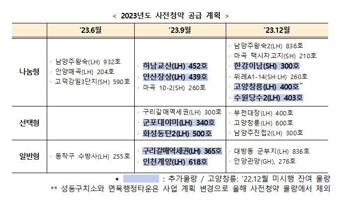 국토교통부 제공