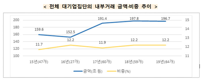 자료: 공정거래위원회