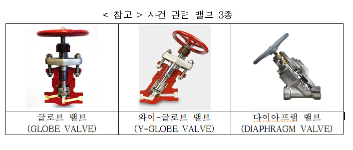 공정거래위원회 제공