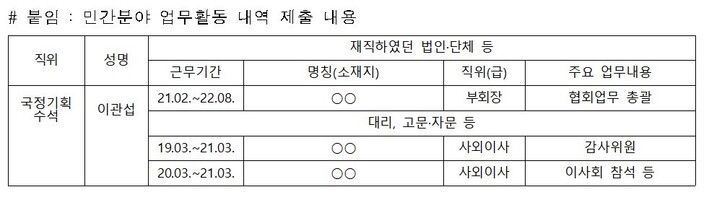 대통령실이 국회에 제출한 이관섭 국정기획수석의 ‘민간부문 업무활동 내역’ 갈무리. 법인·단체의 명칭을 비공개했을 뿐만 아니라, 주요 업무내용도 부실하게 작성돼있다. 진성준 의원 제공