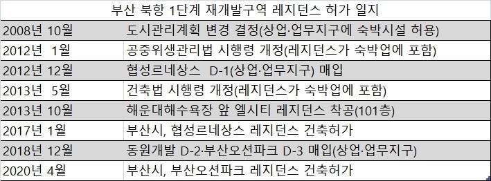  ※ 이미지를 누르면 크게 볼 수 있습니다.