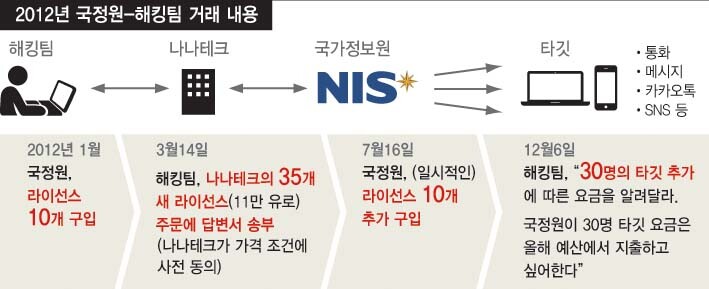 이탈리아 보안업체인 ‘해킹팀’의 해킹 프로그램 ‘갈릴레오’ 소개 영상 갈무리.