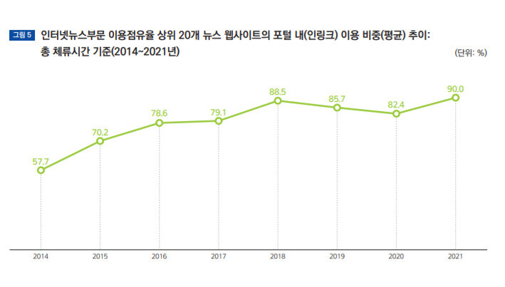 &lt;여론집중도조사 보고서 2021&gt; 가운데.