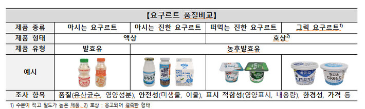 자료: 한국소비자원 ※ 이미지를 누르면 크게 볼 수 있습니다.