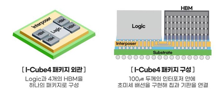 삼성전자 제공