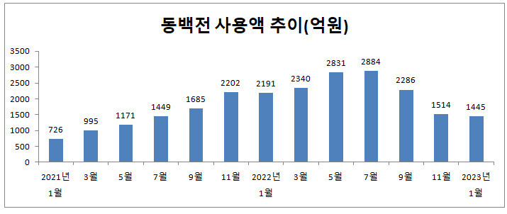 자료 : 부산시