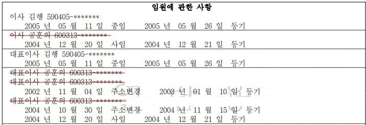 김행 여성가족부장관 후보자가 대표이사로 재직했던 ‘어노인팅’의 법인 등기사항전부증명서 일부. 공훈의 전 공동대표가 2004년 12월20일 사임하고, 김 후보자가 2005년 5월11일 홀로 대표이사직을 중임(연임)한 것으로 기록돼 있다. 김한규 더불어민주당 의원실 제공