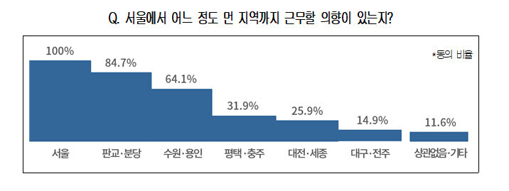 자료:대한상의