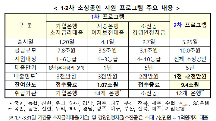  ※ 이미지를 누르면 크게 볼 수 있습니다.