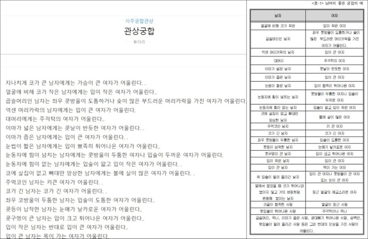 왼쪽은 2005년 11월30일 온라인에 등록된 개인 블로그 ‘관상궁합’의 일부. 오른쪽은 김건희 여사의 2007년 논문 ‘애니타를 이용한 WIBRO용 콘텐츠 개발에 관한 연구 – 관상, 궁합 아바타를 개발을 중심으로’ 일부.