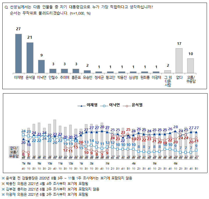 전국지표조사 누리집 갈무리