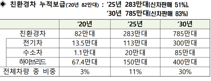 자료: 산업부