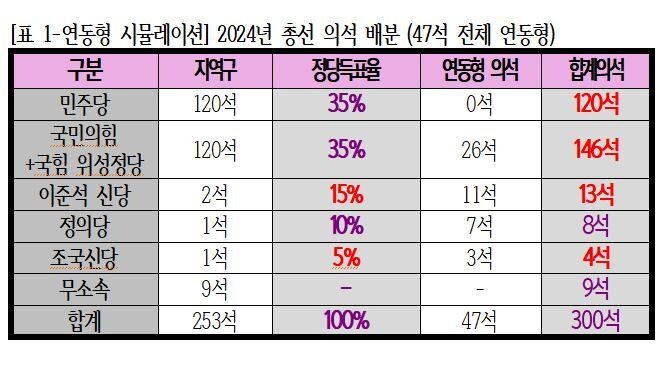 출처 : 최병천 신성장경제연구소장 SNS