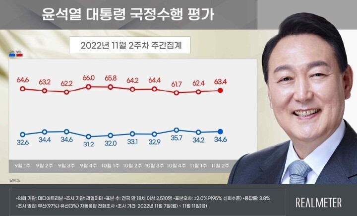 리얼미터 누리집 갈무리