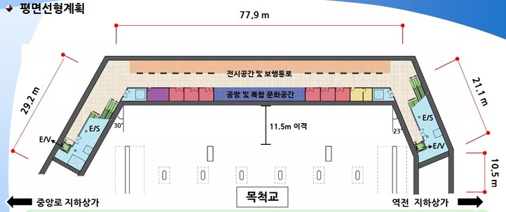 대전 역전지하상가와 중앙로지하상가를 잇는 지하 보행통로 평면도. 대전시 제공