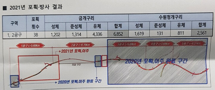 경기도 김포시 하성면 일대 수도권 제2순환고속도로 예정지의 지난해 멸종위기종 포획·방사 현황. 파주환경운동연합 제공