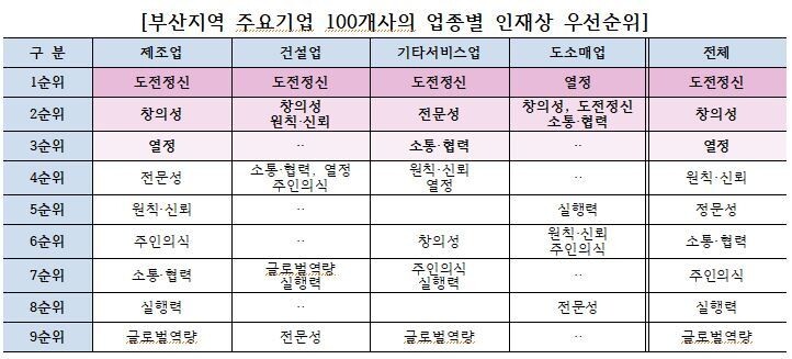 부산상공회의소 제공