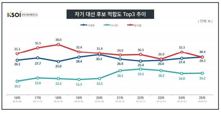 한국사회여론연구소 누리집 갈무리