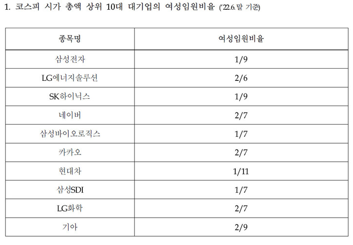 국회 환경노동위원회 이수진 의원 제공