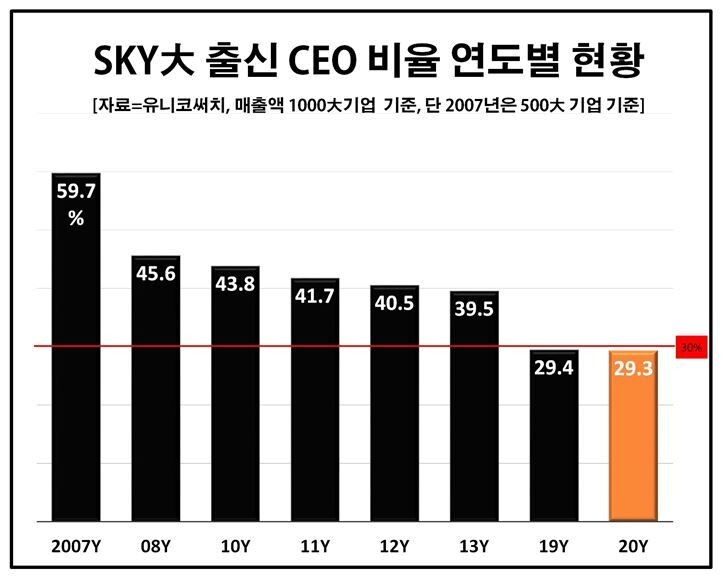 출처: 유니코써치