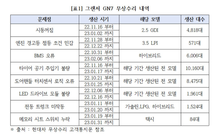 소비자주권시민회의 정리 ※ 이미지를 누르면 크게 볼 수 있습니다.