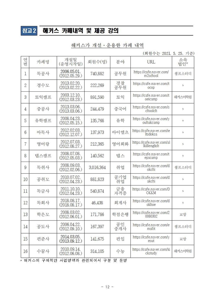 공정거래위원회