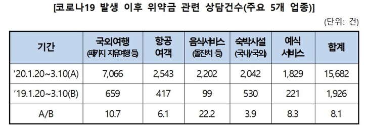 한국소비자원 제공 ※ 이미지를 누르면 크게 볼 수 있습니다.