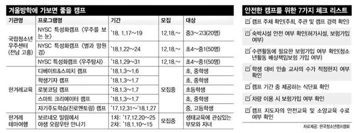 안전한 캠프를 위한 7가지 체크 리스트. 자료제공: 한국청소년캠프협회(www.icamp.or.kr) (* 누르면 크게 볼 수 있습니다.)