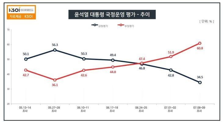 KSOI 누리집 갈무리.